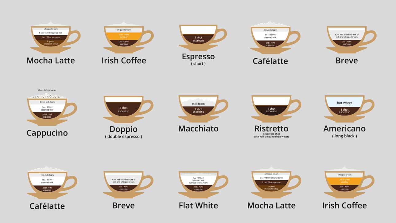 Coffee Around the World: 11 Types You Need to Try